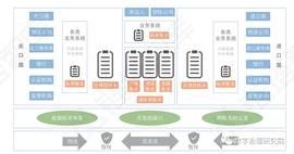 跨境贸易区块链数据上链是否属于数据出境？