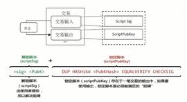 区块链深度学习系列｜椭圆曲线数字签名（ECDSA）的应用