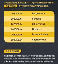 DeFi 挖矿走到币安，一个新矿2~3天，期待Aave的流动性挖矿