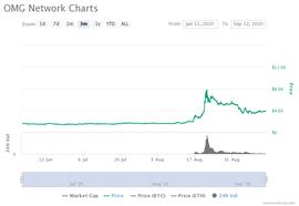 layer 2解决方案与以太坊2.0，谁是DeFi成为主流的最优解？