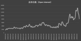 比特币持仓周报：大跌后机构稳字当先，散户成追空主力