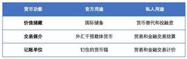 研究：理性认识央行数字货币与人民币国际化
