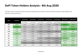 DeFi仍是鲸鱼的专属？绝大多数DeFi项目的前5名地址占总供应量的40％以上
