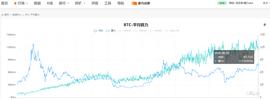 牛回头还是牛到头？这三类数据或许透露天机