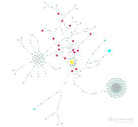 7月各国加码AML反政策，推特被黑赃款部分流入Coinbase交易所
