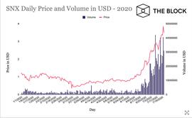 新对冲工具？一文读懂 Synthetix 二元期权
