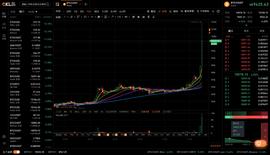 刚刚，BTC又双叒突破10000美元，这次“牛来了”是真的吗？