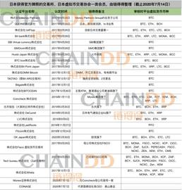 做大蛋糕，加速分食：日本数字货币市场在瓶颈期突围