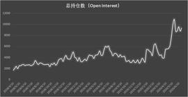 CFTC持仓周报显示，美国国内大型机构BTC多头头寸持仓量再创新高