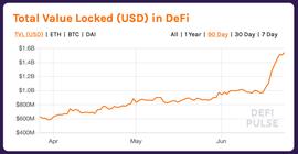 为DeFi带来强大隐私层，Beam计划通过硬分叉支持DeFi应用
