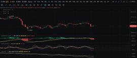 BTC修复多日将破区间