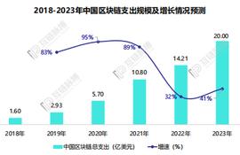 浅谈2020年中国区块链人才发展：供需“错位”仍在继续，薪资结构趋向合理