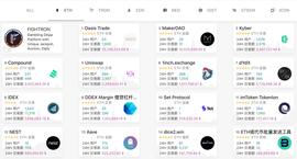 DeFi闪兑产品性能调研：Kyber与Tokenlon闪兑交易与市场价格偏差分析