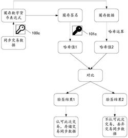 腾讯公开新专利：研究数字资产和数字货币的交易