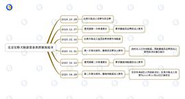 比特大陆行政复议文件曝光：擅自修改股东决定破坏真实性，章程修正案法人签名无效