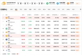 QKL123行情分析 | 比特币快速拉升10%，血洗空头过后...再爆多头？（0424）