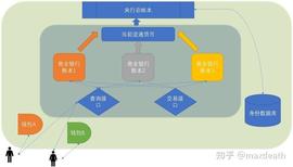 央行数字货币（DC/EP）技术猜想：架构、匿名性、钱包、双离线支付等
