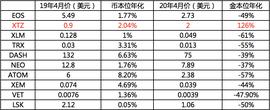 Staking这一年：你赚钱了吗？