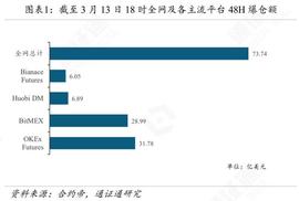 加密市场暴跌，杠杆已被砸断？