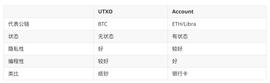 技术入门 | 以Transaction的生命周期为线索剖析Libra核心组件