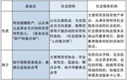 区块链助力公益慈善研究报告：可行性分析、应用场景、挑战及展望