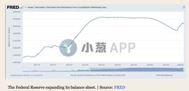 对冲基金经理：美联储引发的“通货紧缩危机”将导致比特币飙升