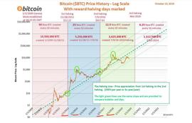 下一站10万美元？世界多惨谈，比特币就多绚烂
