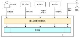 疫情面前，区块链如何提高依法治理能力？