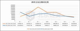 ChainsMap周报：长假期间数据下降明显 币安比特币流入量大降44%