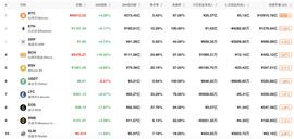 美国驻伊拉克大使馆遭袭击，比特币大涨超4%