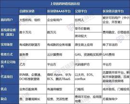 上链第四条路——迅雷、百度、阿里接连打造区块链普惠基础设施