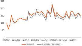 2019年全球金融科技融资报告：融资额超2619亿，区块链融资数量独占鳌头