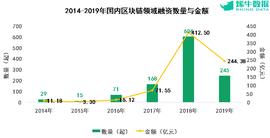 2019年区块链行业投融资盘点：国内总融资额下滑40%，机构出手更为谨慎