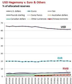 独家解读：高层频繁发声，IMF对各国央行数字货币态度如何？