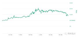 观点：DeFi 第二轮到谁？