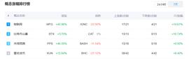 新年第一周匿名币、山寨币率加密货币普涨，背后或有三个原因