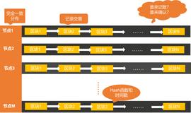 科普 | 比特币系统的密码技术和量子计算的冲击