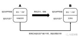 最新全球央行数字货币指南