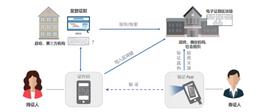国内链改案例分享——基于区块链的电子证照存证