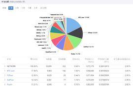 BTC奖励减半将如何影响矿工及币价？