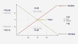 从成本出发，Token的价值该如何衡量？