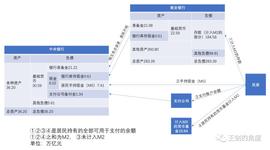 国信证券经济研究所金融业首席分析师：央行数字货币会动摇银行业商业逻辑吗？
