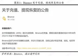 区块链周报 | 谁是区块链的基础：公链还是AWS？