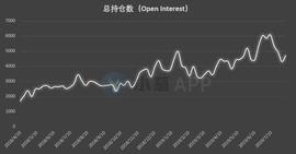 比特币持仓周报：散户看涨情绪达历史高位 真理会属于多数人吗？