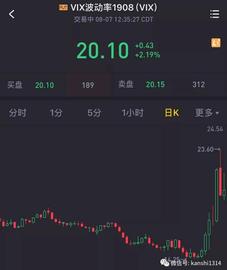 肖磊：黄金和比特币再度大涨，什么样的人在赚钱?