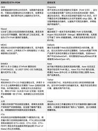 以太坊硬分叉 各方如何站队？
