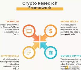 DeFi 分析师教你如何构建加密货币分析研究框架