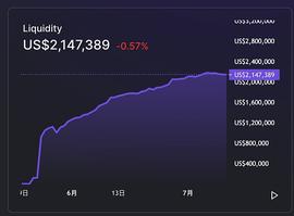 深度解析：为什么FAMDAO的DeFi挖矿是其生态赋能的重要一环