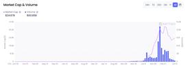 Okaleido tiger NFT即将登录Binance NFT平台   NFT权益时代即将开启