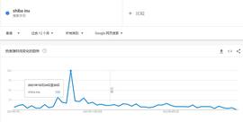 MEME鼻祖为何没落?SHIB或成为下一个LUNA？